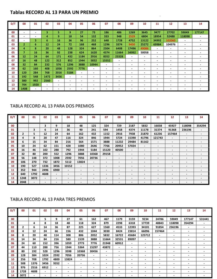 TABLA RECORD REDUCCIONES AL 13 PARA 1-2-3 PREMIOS.jpg